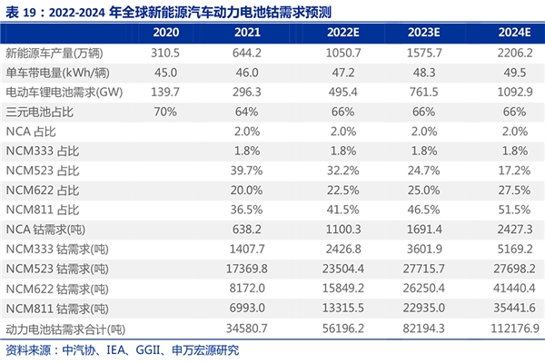 “产能扩张”叠加“行业景气” 助推今年会持续成长